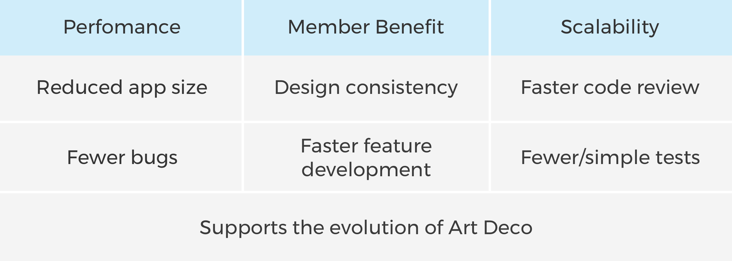 Benefits-chart@2x